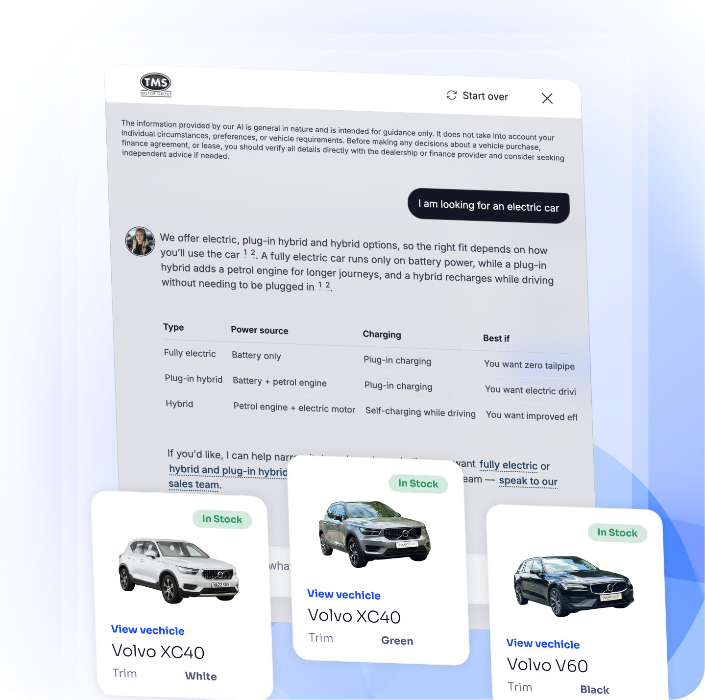 TMS Motor Group